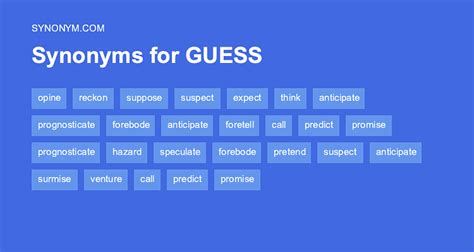 synonym of guess.